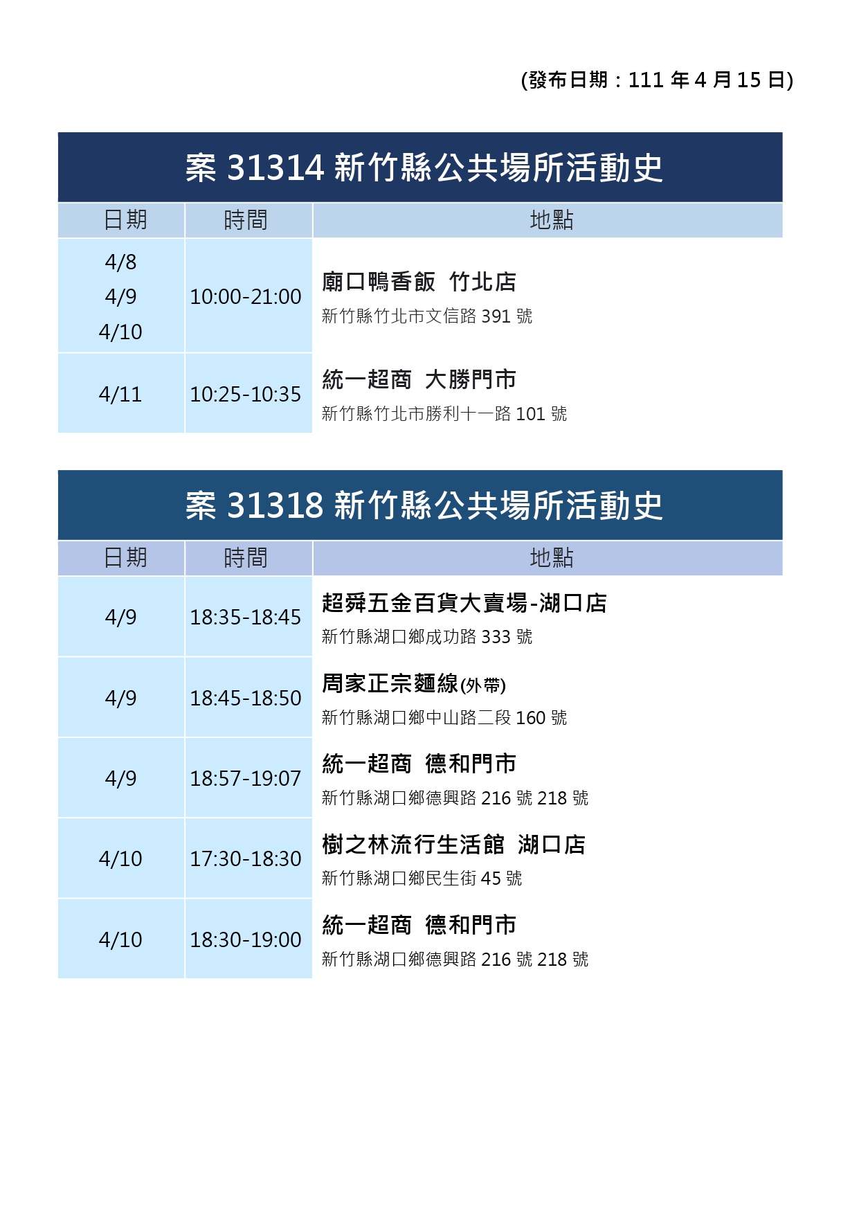 案31314、31318新竹縣公共場所足跡。（圖／新竹縣政府）