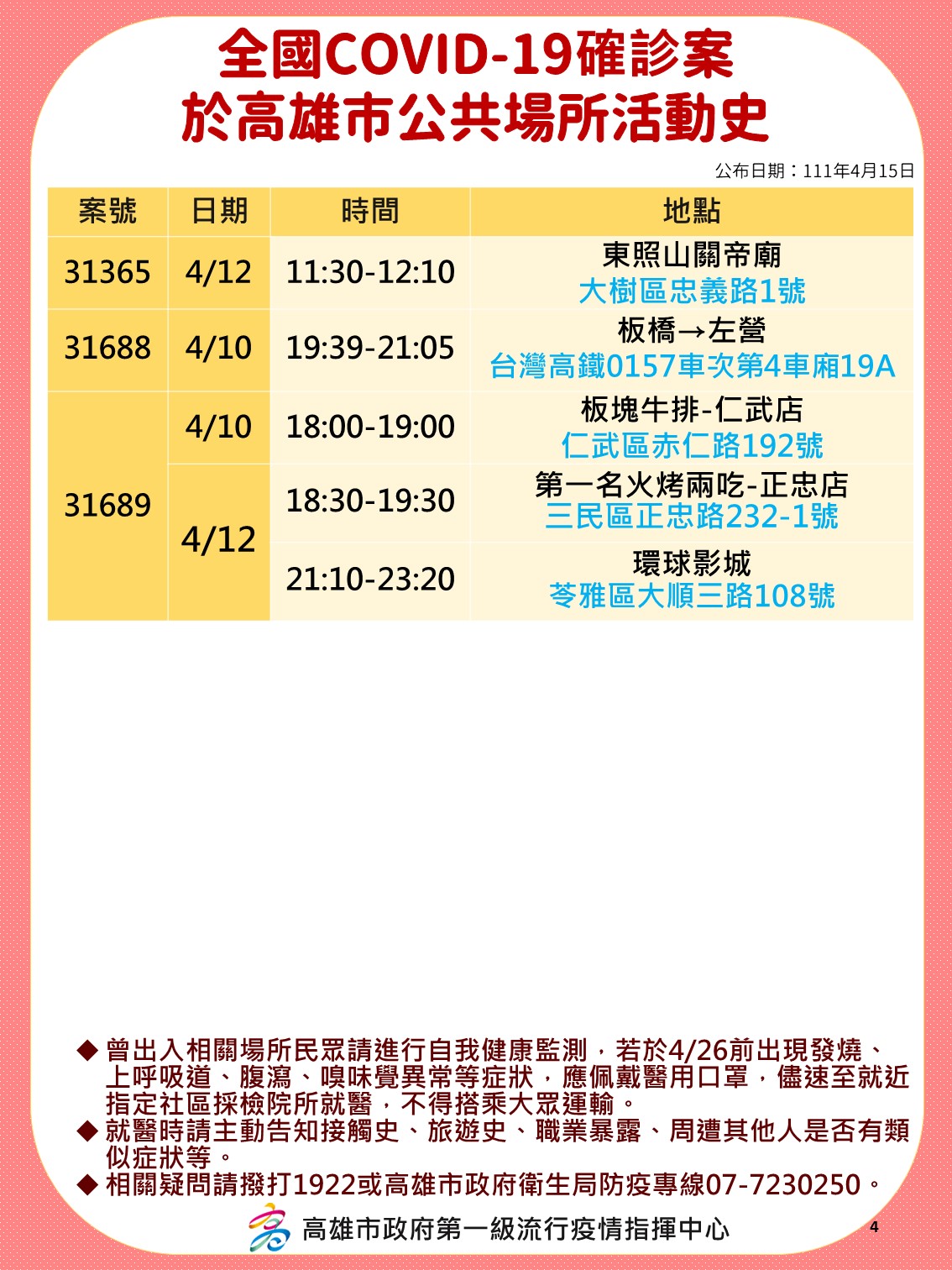 全國COVID-19確診案高雄市公共場所活動史。-3(圖/高雄市政府)
