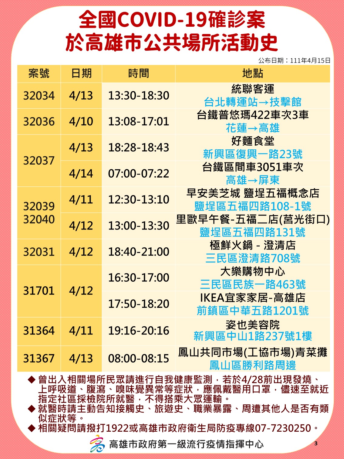 全國COVID-19確診案高雄市公共場所活動史。-2(圖/高雄市政府)