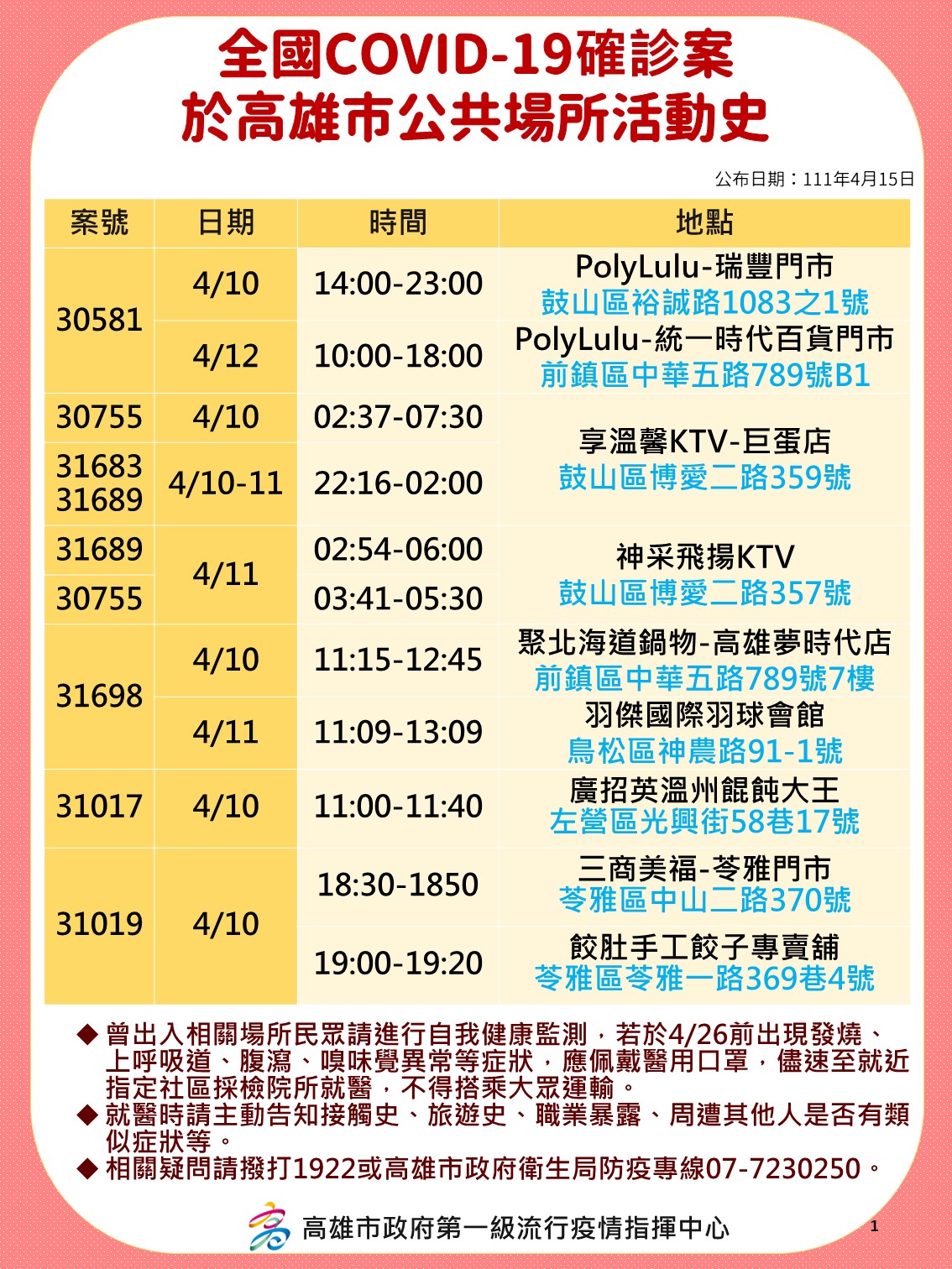 全國COVID-19確診案高雄市公共場所活動史。-1(圖/高雄市政府)