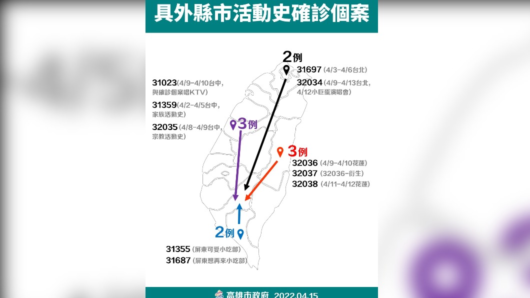 高雄具外縣市活動史確診個案。(圖/高雄市政府)