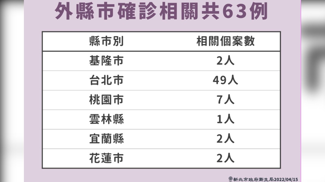 (圖/新北衛生局提供)