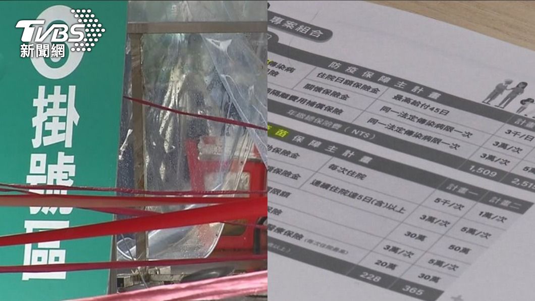 本土破千民眾急投保 11款「防疫險」差異、金額一次看
