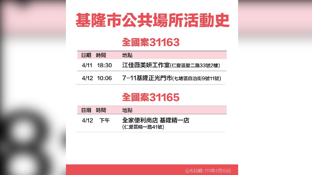 基隆市公共場所活動史。-31163、31165（圖／基隆市政府）