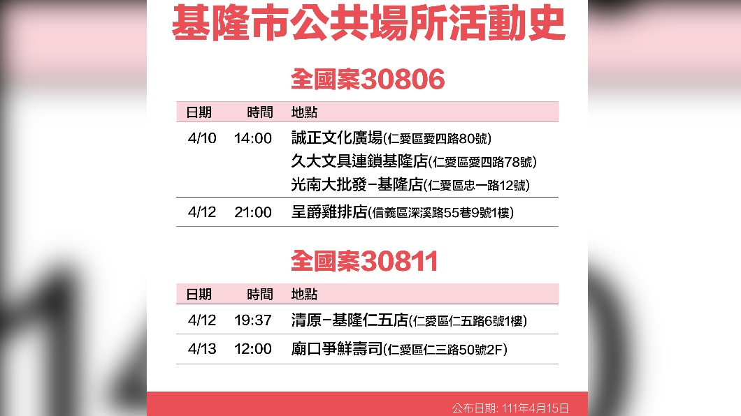 基隆市公共場所活動史。-30806、30811（圖／基隆市政府）