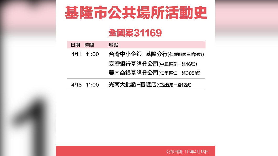 基隆市公共場所活動史。-31169（圖／基隆市政府）