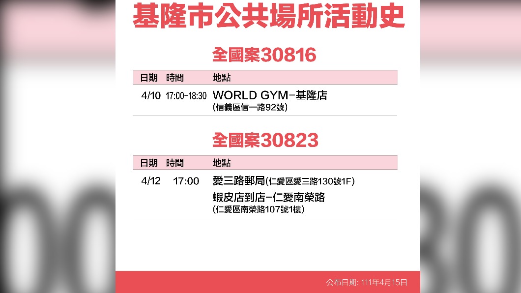 基隆市公共場所活動史。-30816、30823（圖／基隆市政府）
