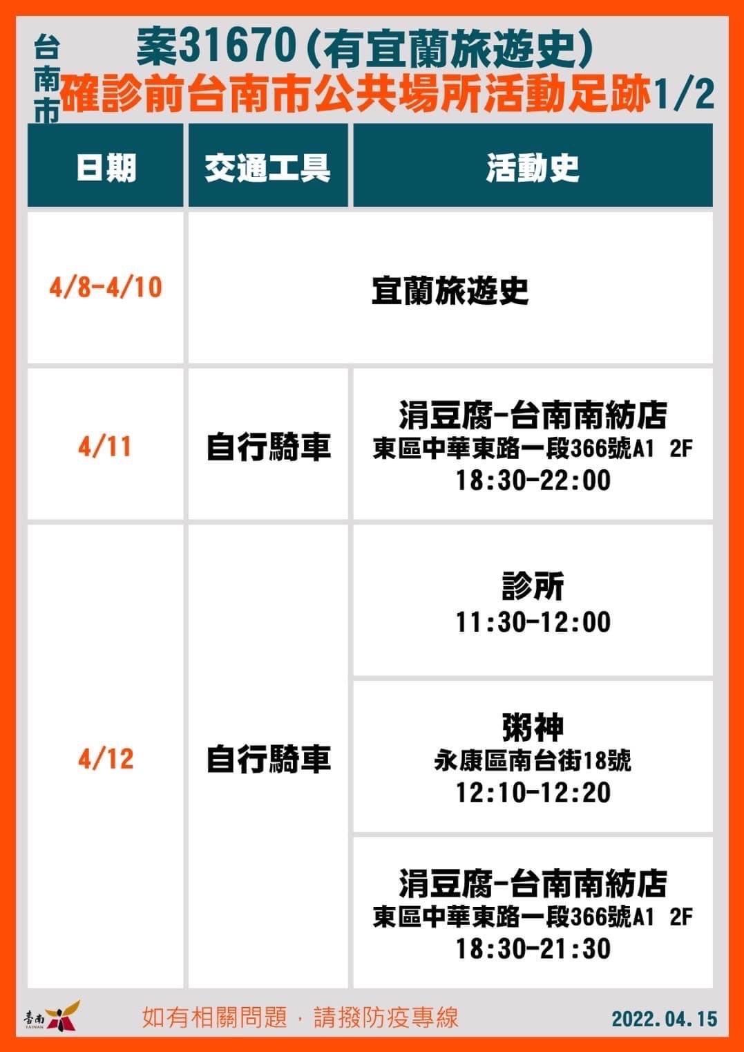 台南市案31670個案隔離前台南市公共場所足跡(圖/台南市府)