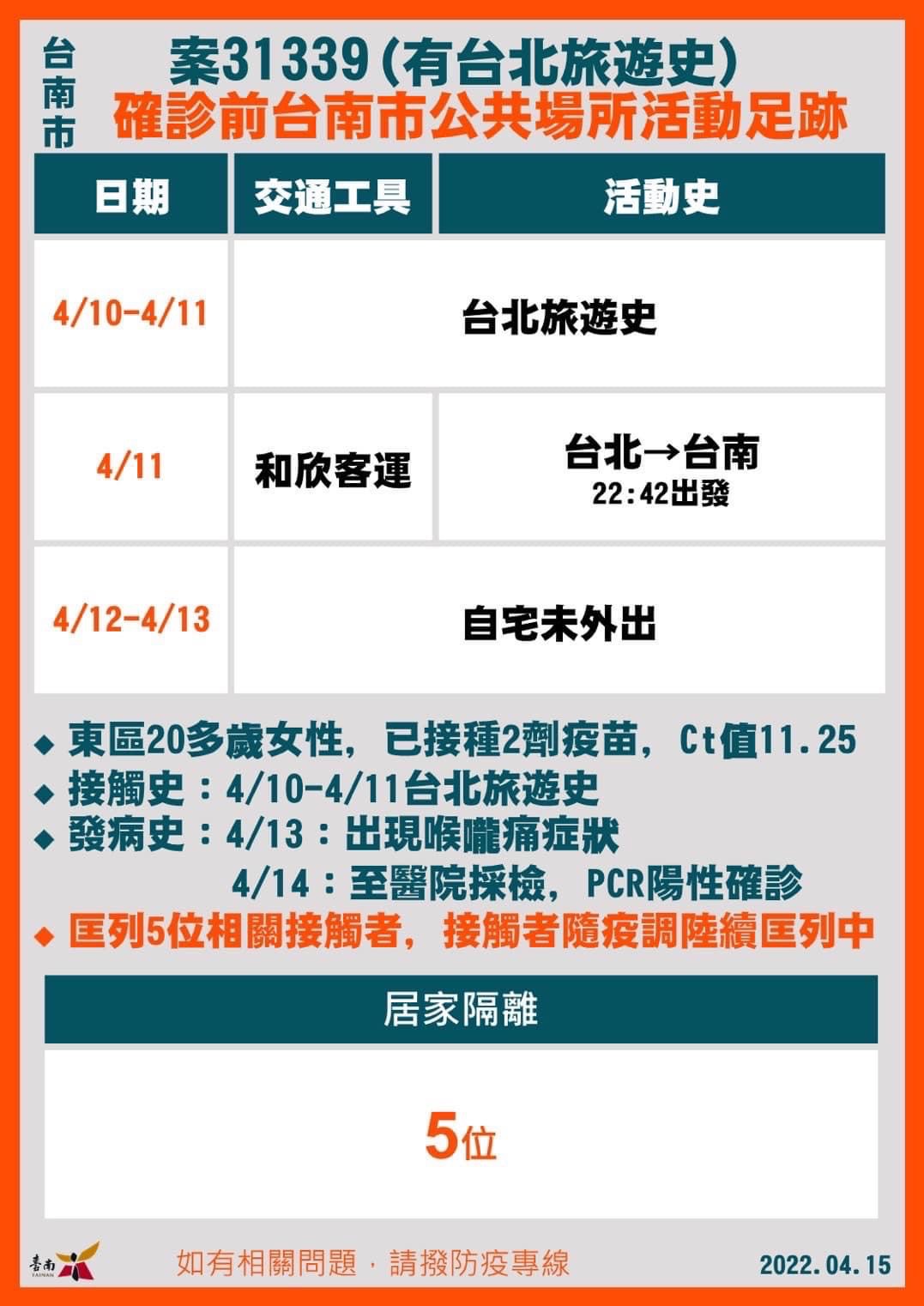 台南市案31339個案隔離前台南市公共場所足跡(圖/台南市府)