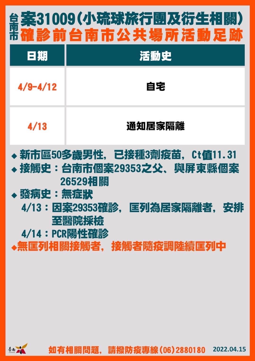 台南市案31009個案隔離前台南市公共場所足跡(圖/台南市府)