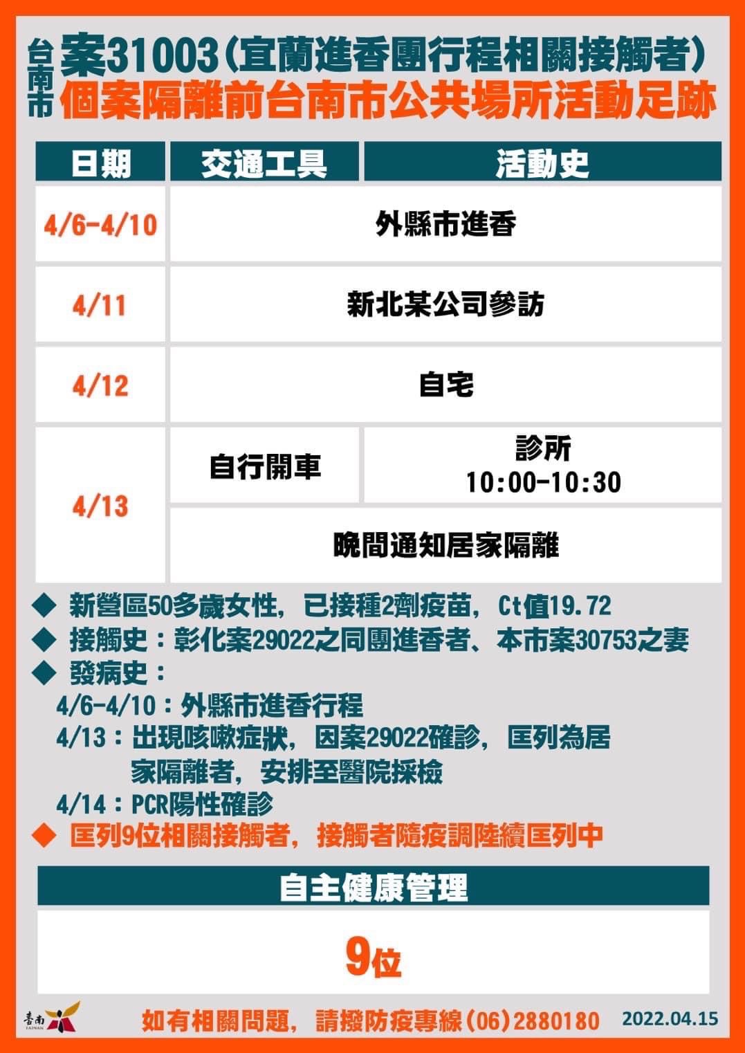 台南市案31003個案隔離前台南市公共場所足跡。(圖/台南市府)