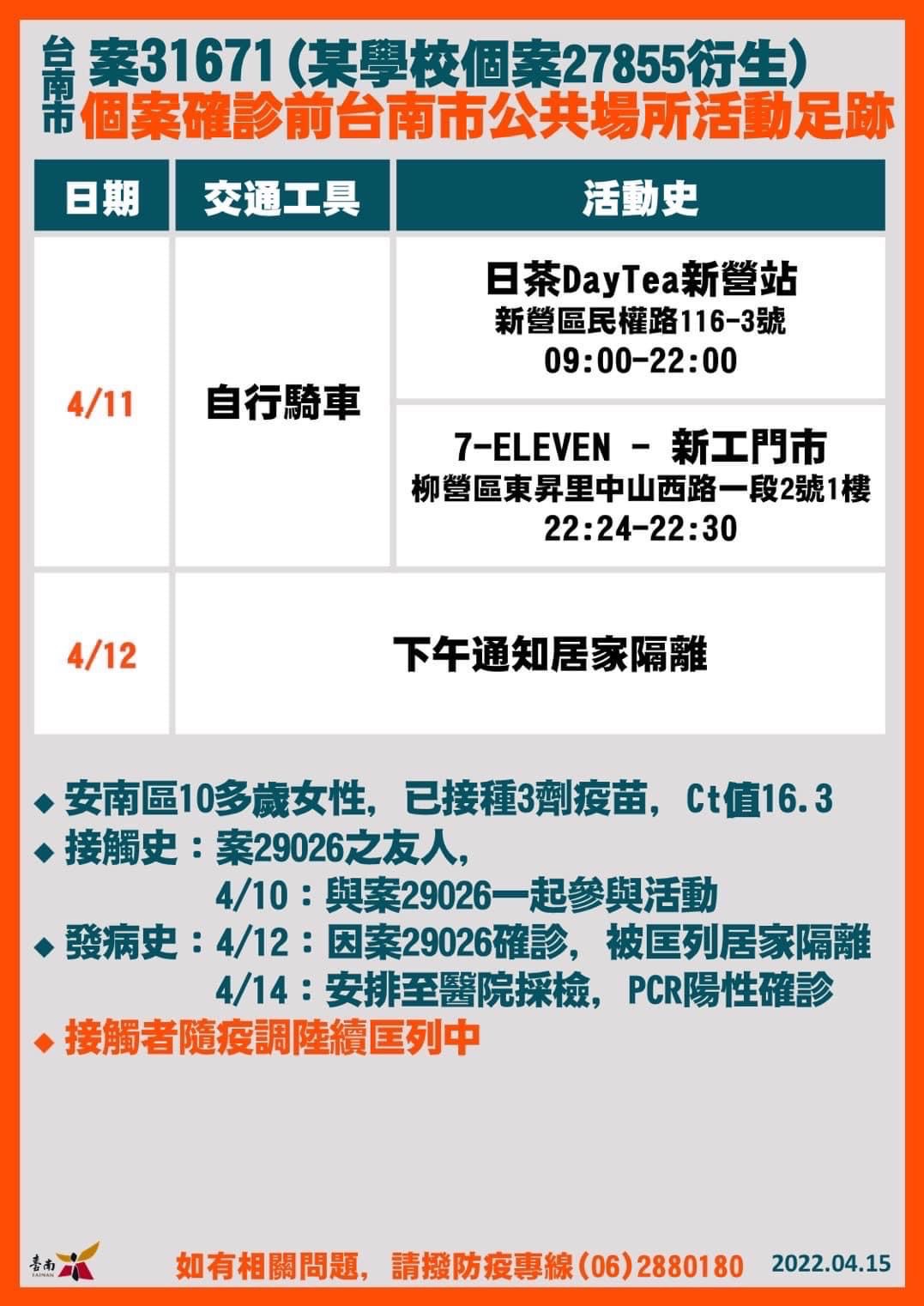 台南市案31671個案隔離前台南市公共場所足跡(圖/台南市府)
