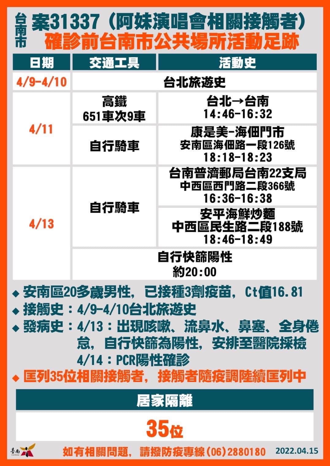 台南市案31337個案隔離前台南市公共場所足跡(圖/台南市府)