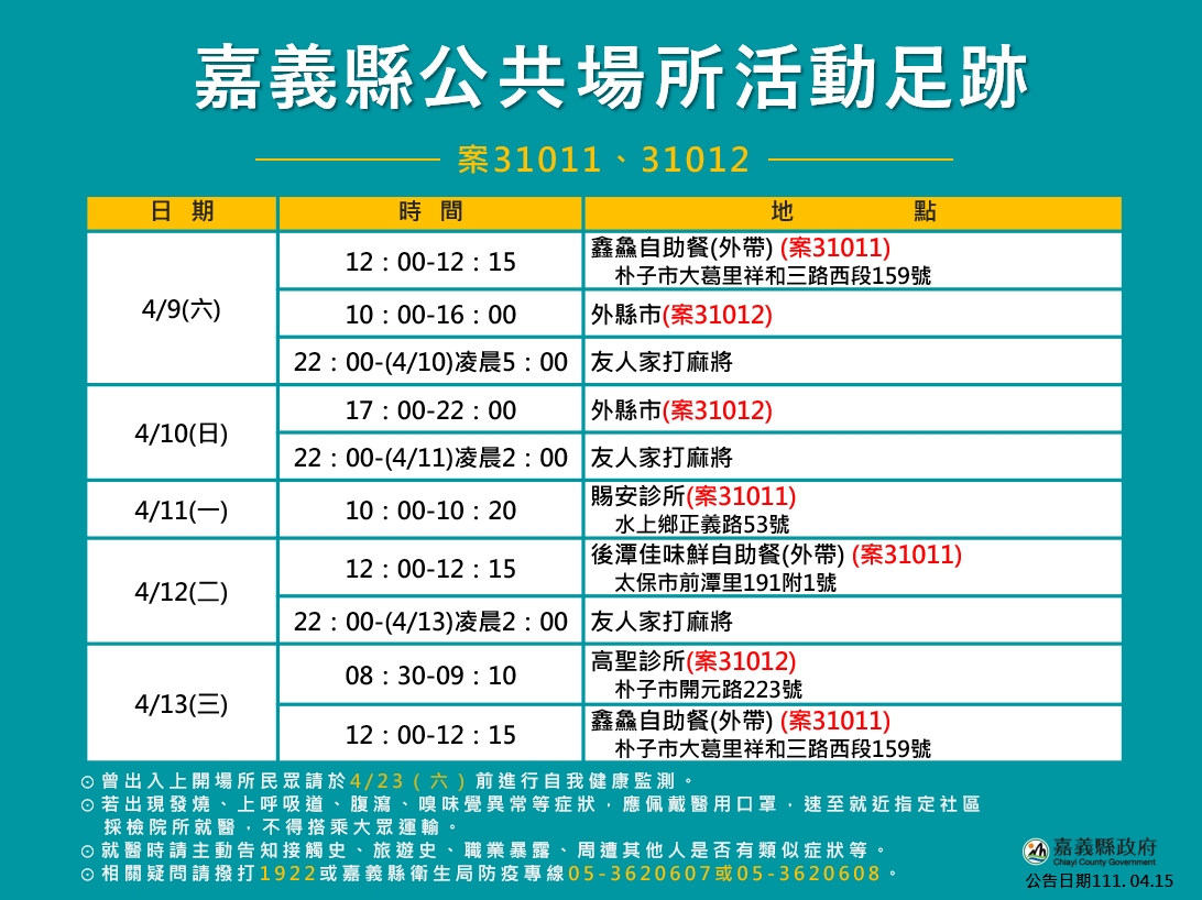 （圖／嘉義縣政府）
