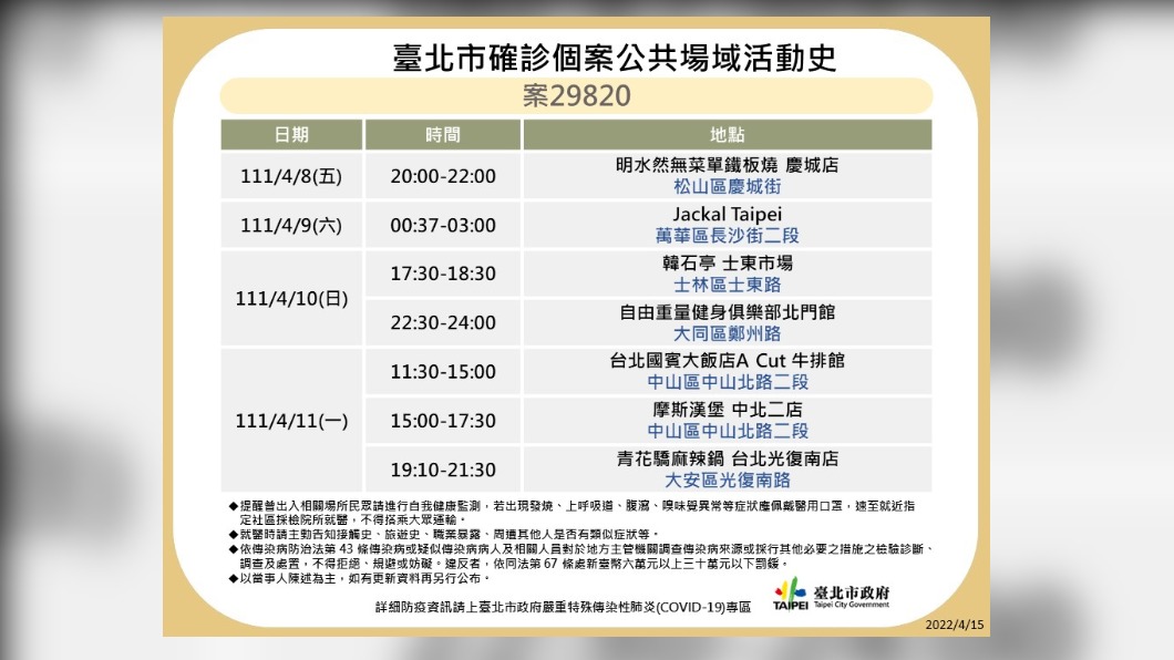 台北市確診個案29820公共場域活動史。（圖／台北市政府）