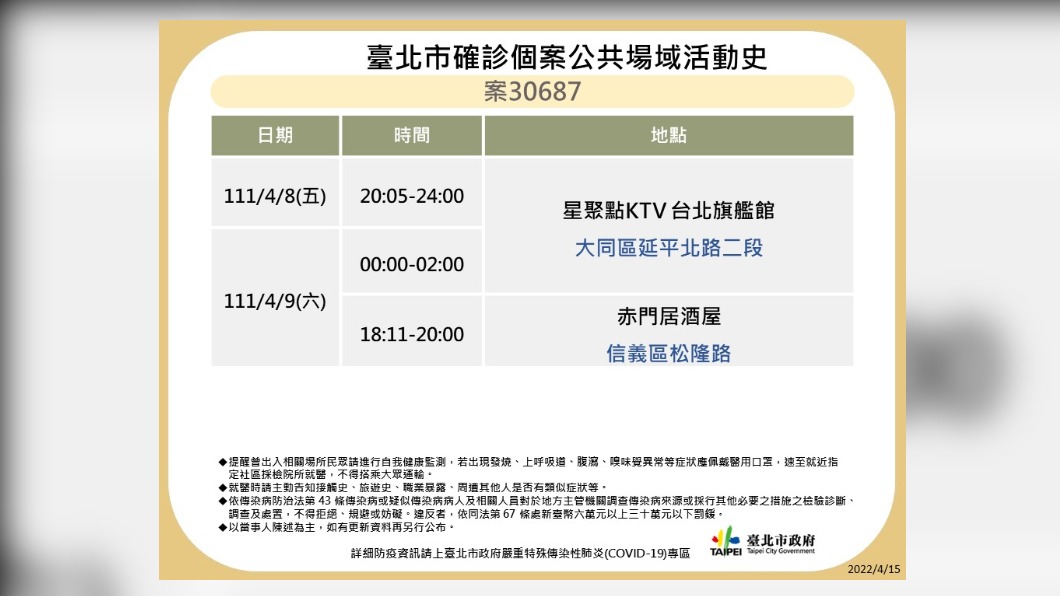台北市確診個案30687公共場域活動史。（圖／台北市政府）