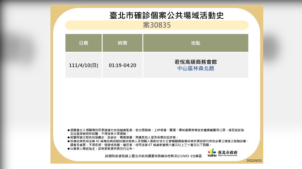 台北市確診個案30835公共場域活動史。（圖／台北市政府）