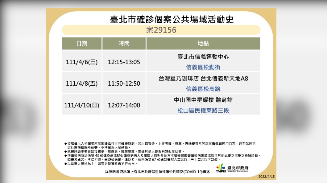 台北市確診個案29156公共場域活動史。（圖／台北市政府）