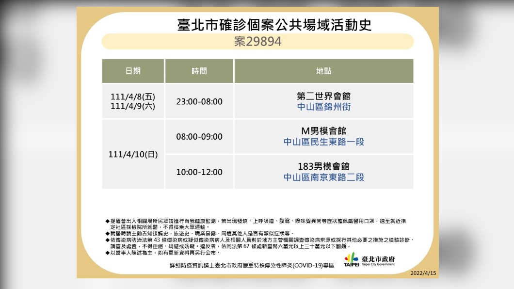台北市確診個案29894公共場域活動史。（圖／台北市政府）