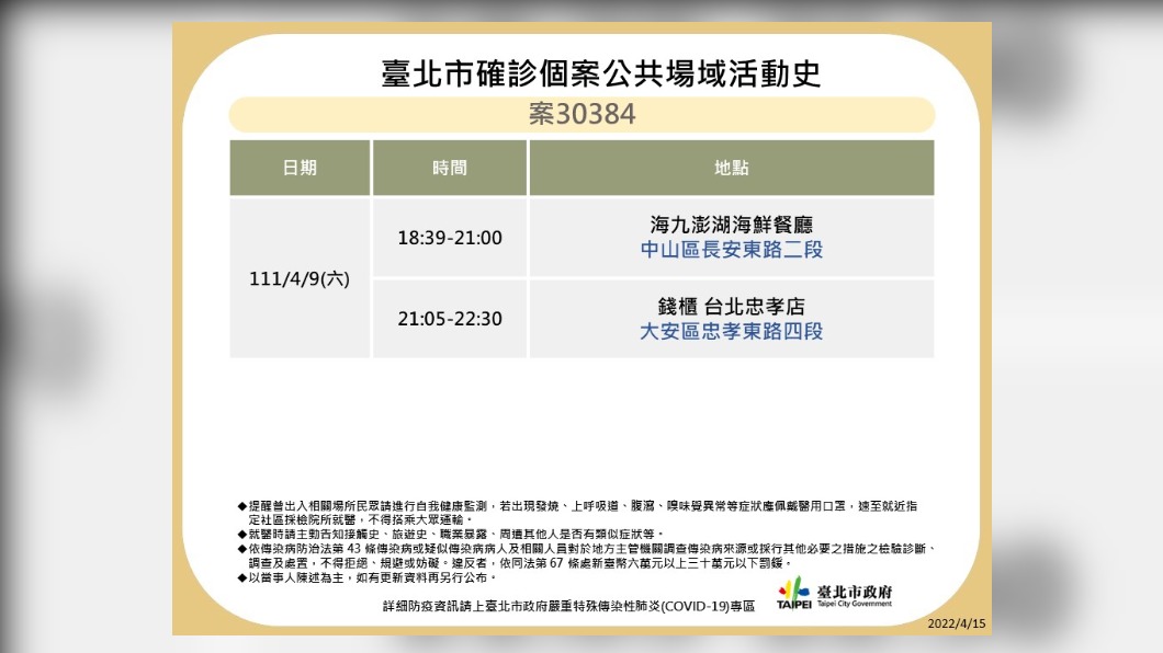 台北市確診個案30384公共場域活動史。（圖／台北市政府）