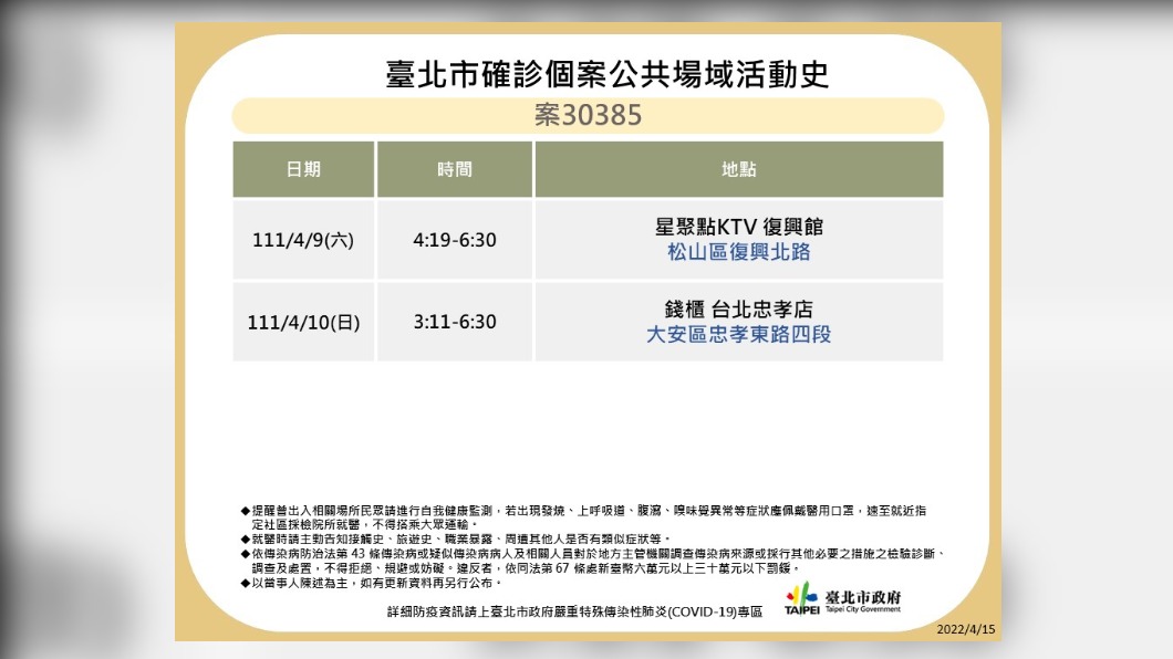 台北市確診個案30385公共場域活動史。（圖／台北市政府）