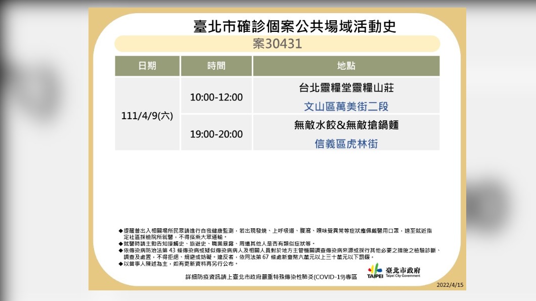 台北市確診個案30431公共場域活動史。（圖／台北市政府）