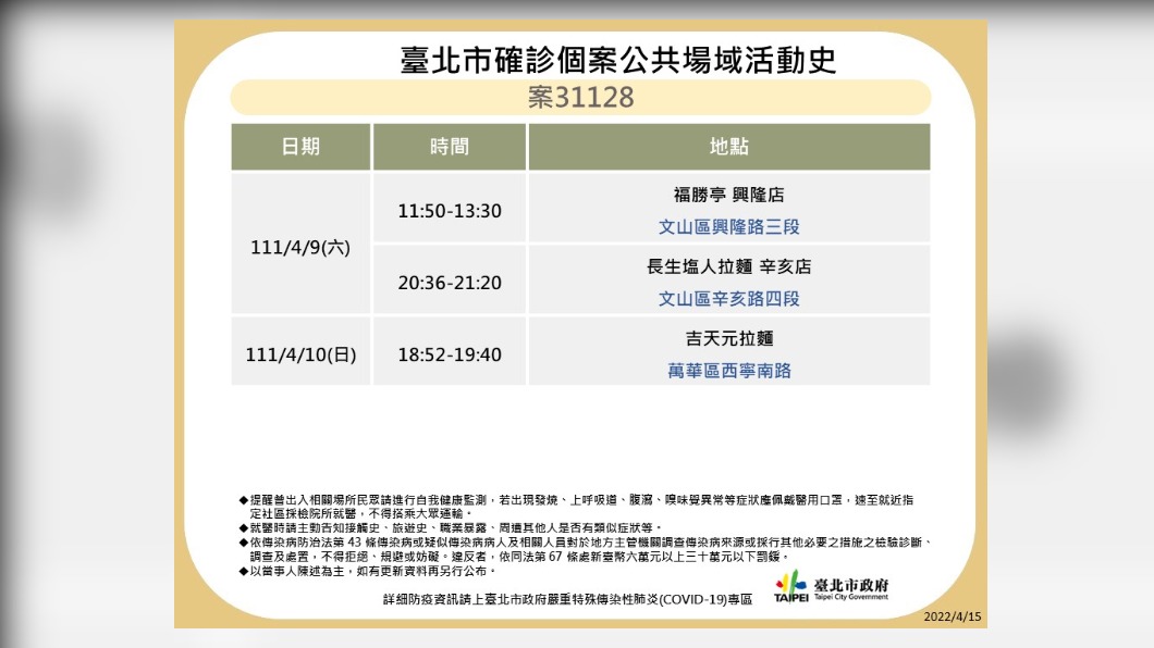台北市確診個案31128公共場域活動史。（圖／台北市政府）