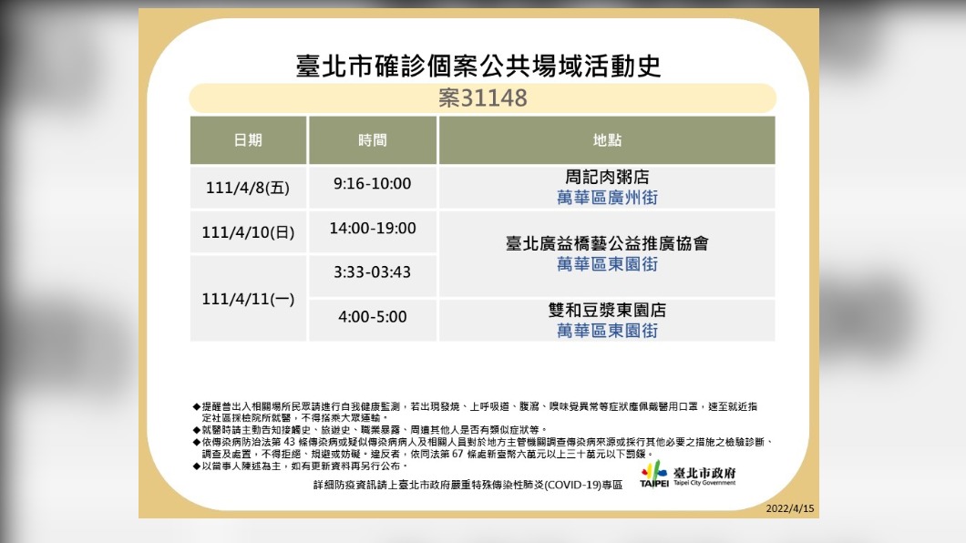 台北市確診個案31148公共場域活動史。（圖／台北市政府）