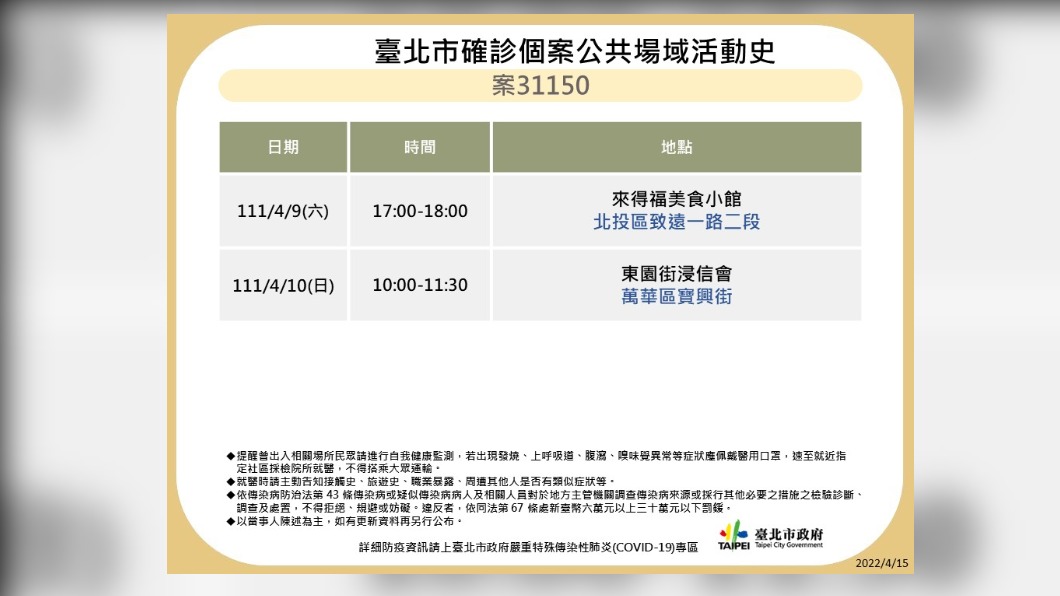 台北市確診個案31150公共場域活動史。（圖／台北市政府）
