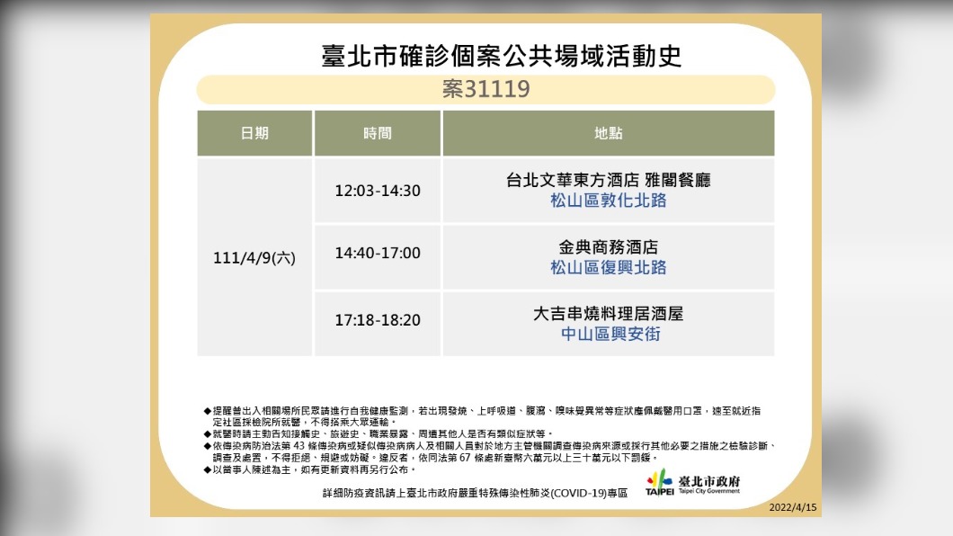 台北市確診個案31119公共場域活動史。（圖／台北市政府）