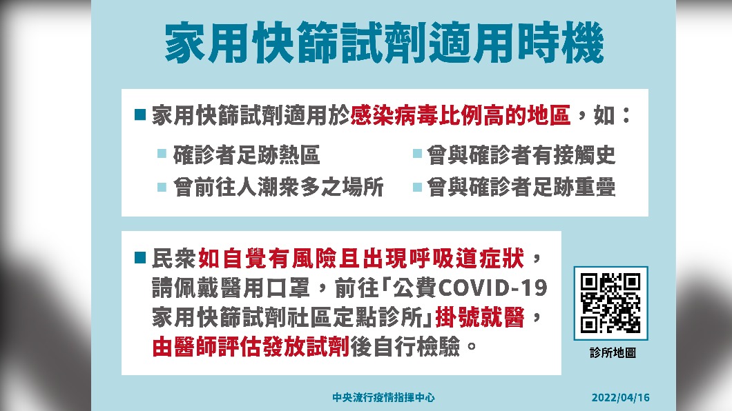家用快篩試劑適用時機。(圖/中央流行疫情指揮中心)