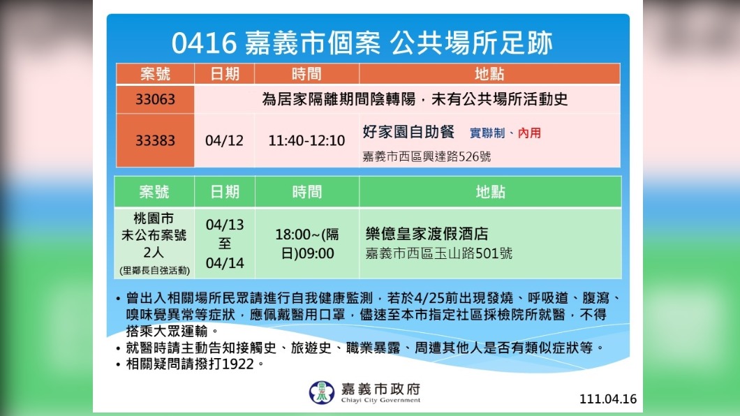 0416嘉義市個案公共場所足跡。(圖/嘉義市政府)