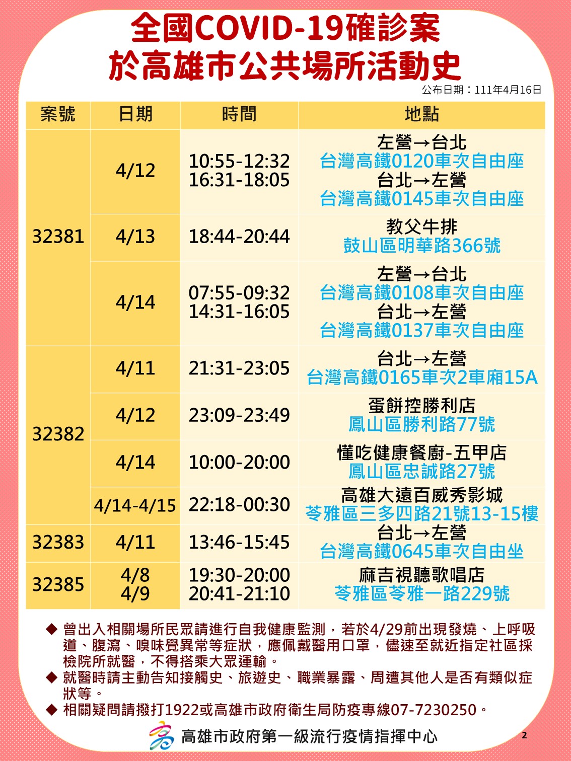 全國COVID-19確診案高雄市案32381、32382、32383、32385公共場所活動史。（圖／高雄市政府）