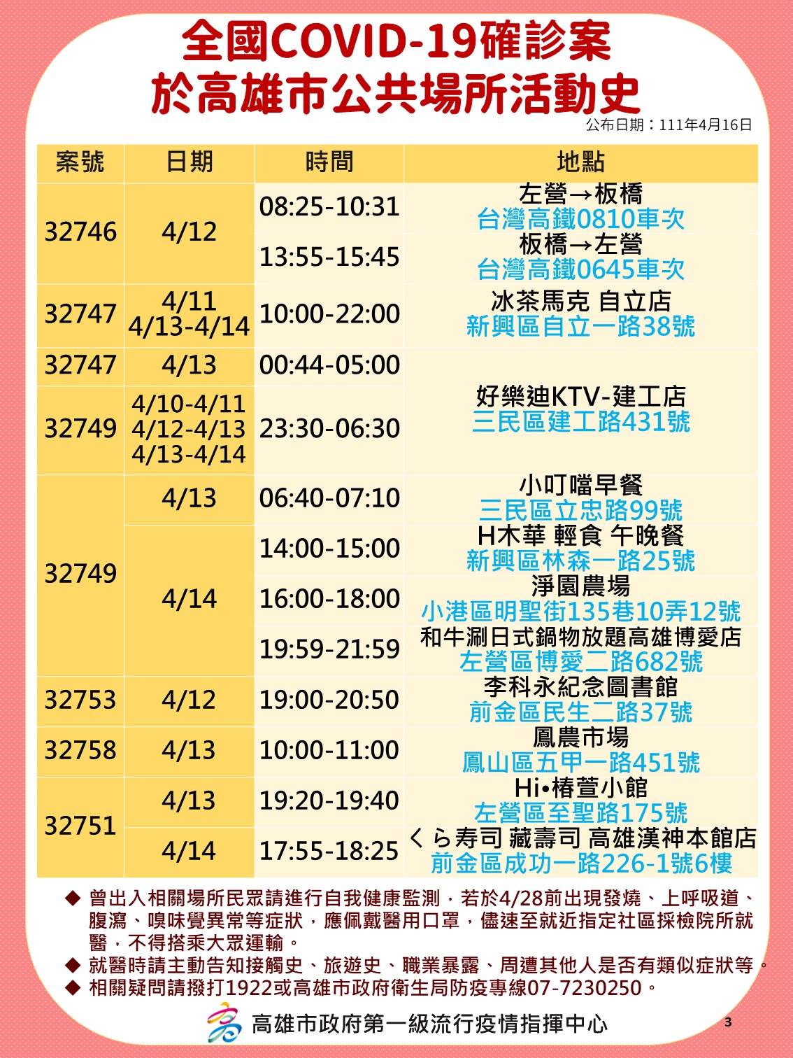 全國COVID-19確診案高雄市案32746、32747、32749、32753、32758、32751公共場所活動史。（圖／高雄市政府）