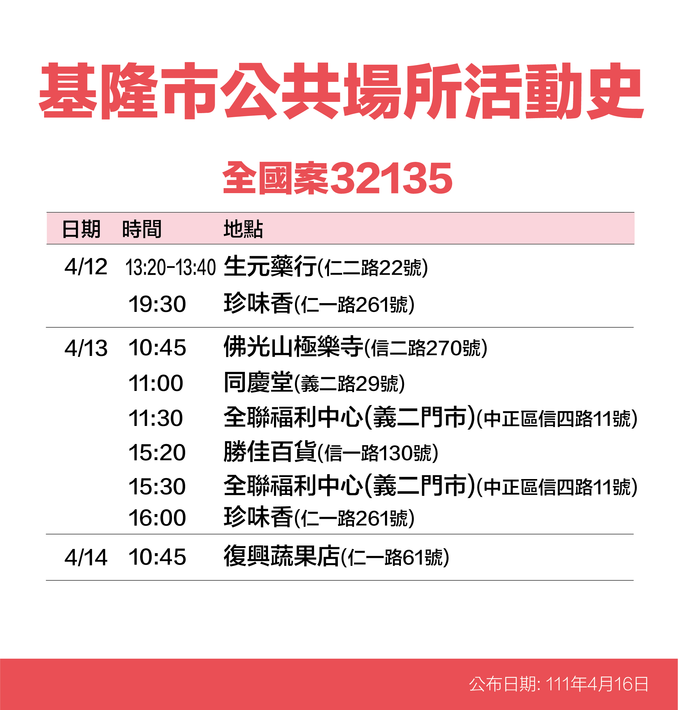 基隆市公共場所案32135活動史。（圖／基隆市政府）