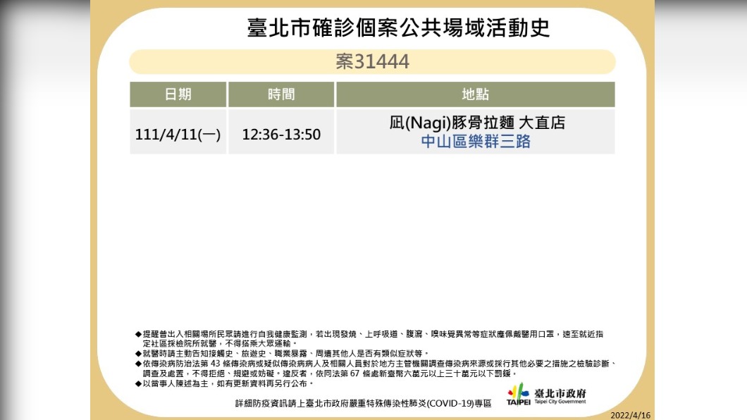 北市公布確診者足跡。（圖／北市衛生局提供）