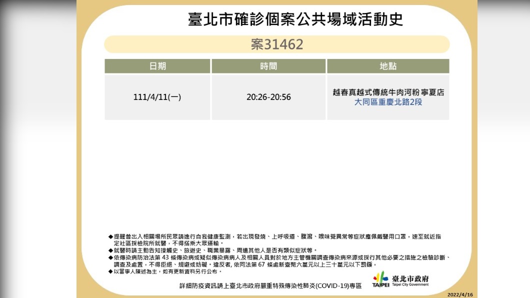 北市公布確診者足跡。（圖／北市衛生局提供）