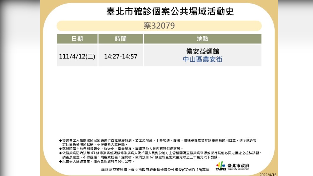 北市公布確診者足跡。（圖／北市衛生局提供）