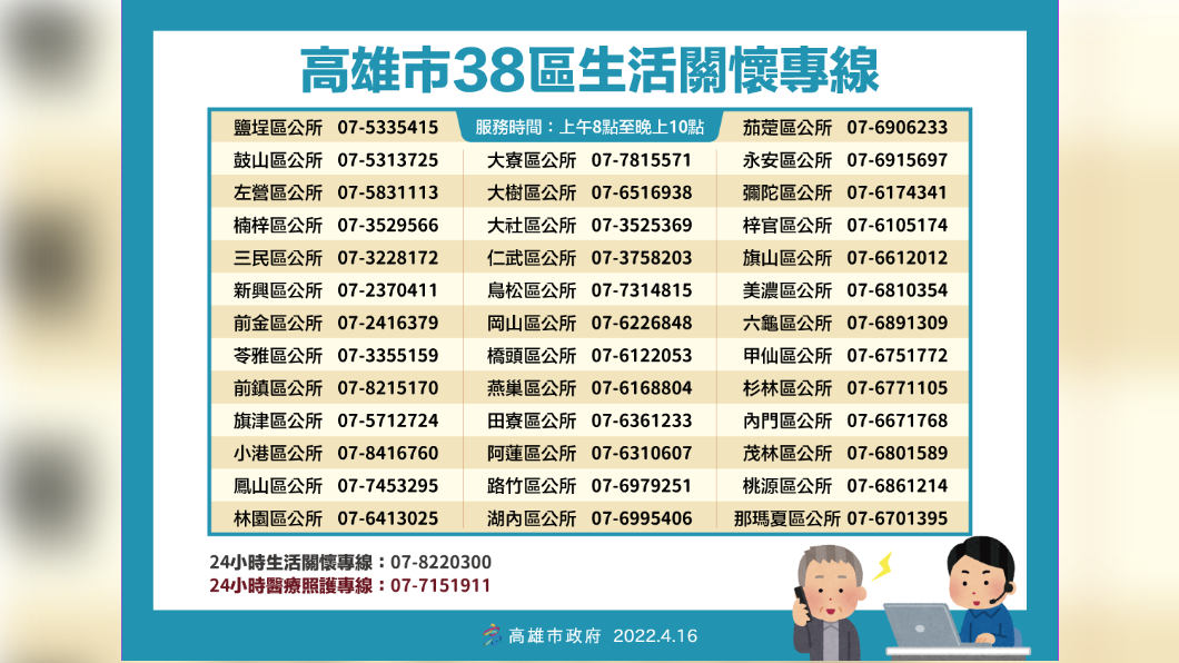高雄市38區生活關懷專線。（圖／高雄市政府）