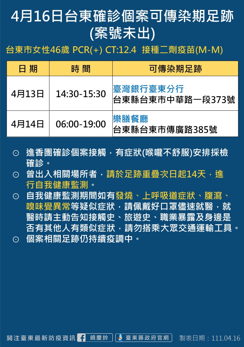 4/16台東縣確診個案可傳染期足跡-3。(圖/台東市政府)