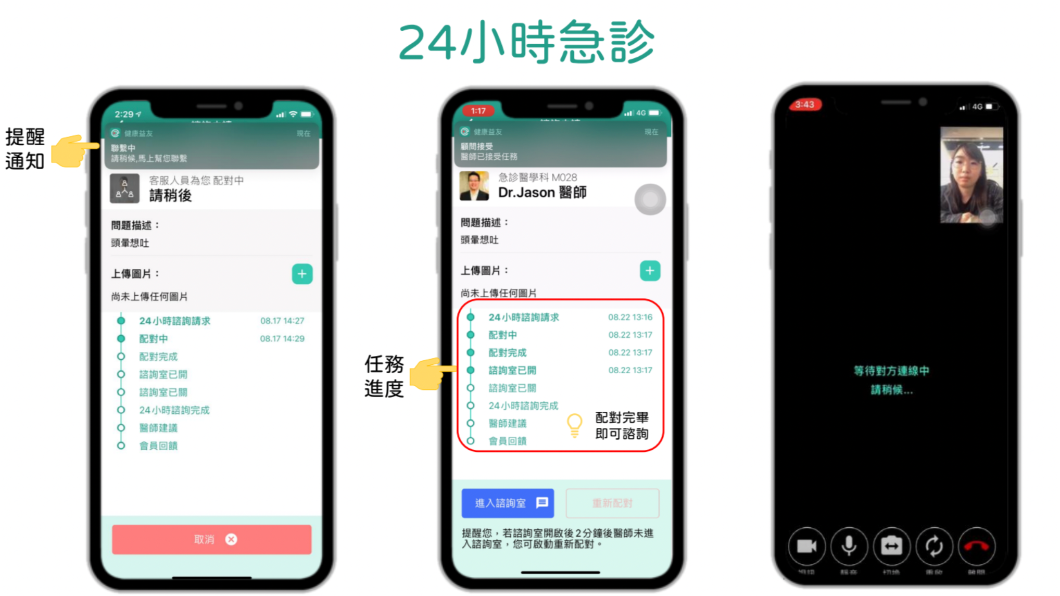 諮詢之後再依醫師建議是否要去醫療院所做進一步診察治療。(圖/翻攝健康益友官網)
