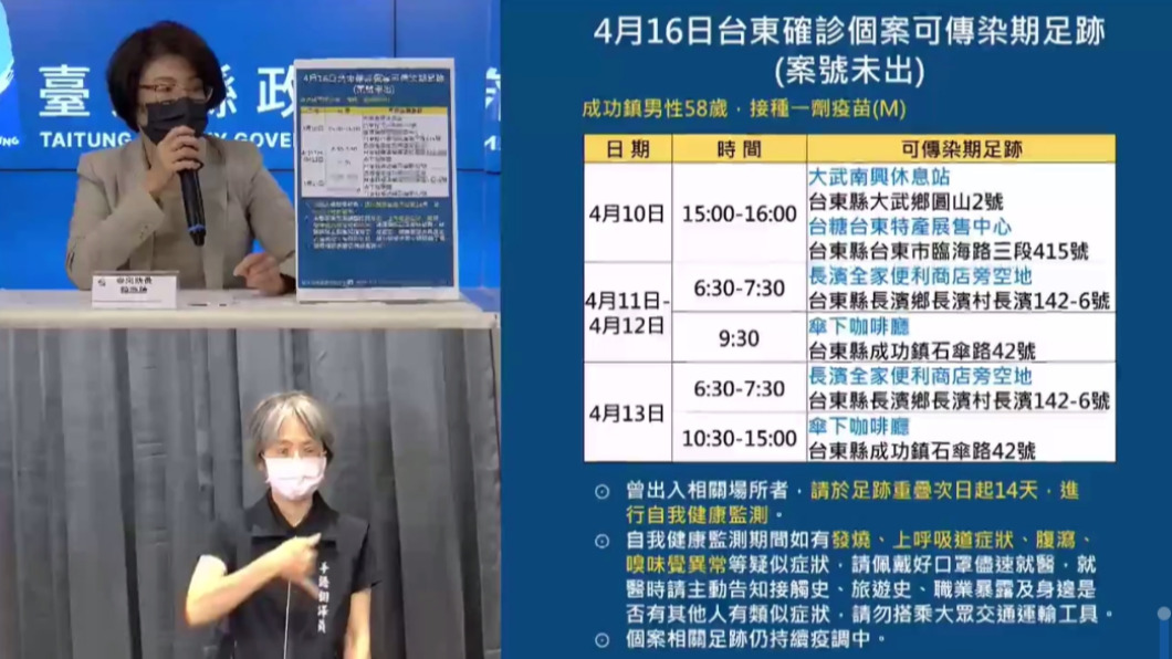 才隔2小時又新增「台東今本土+15」　進香團相關足跡曝