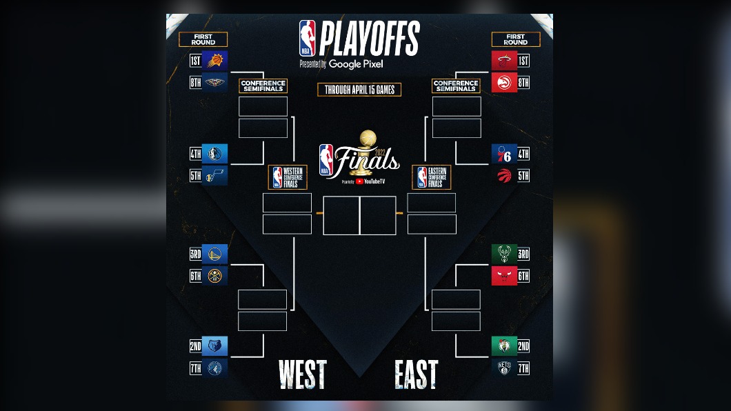 觀點／NBA季後賽火熱開打！東西區賽事分析、觀賽重點一次看