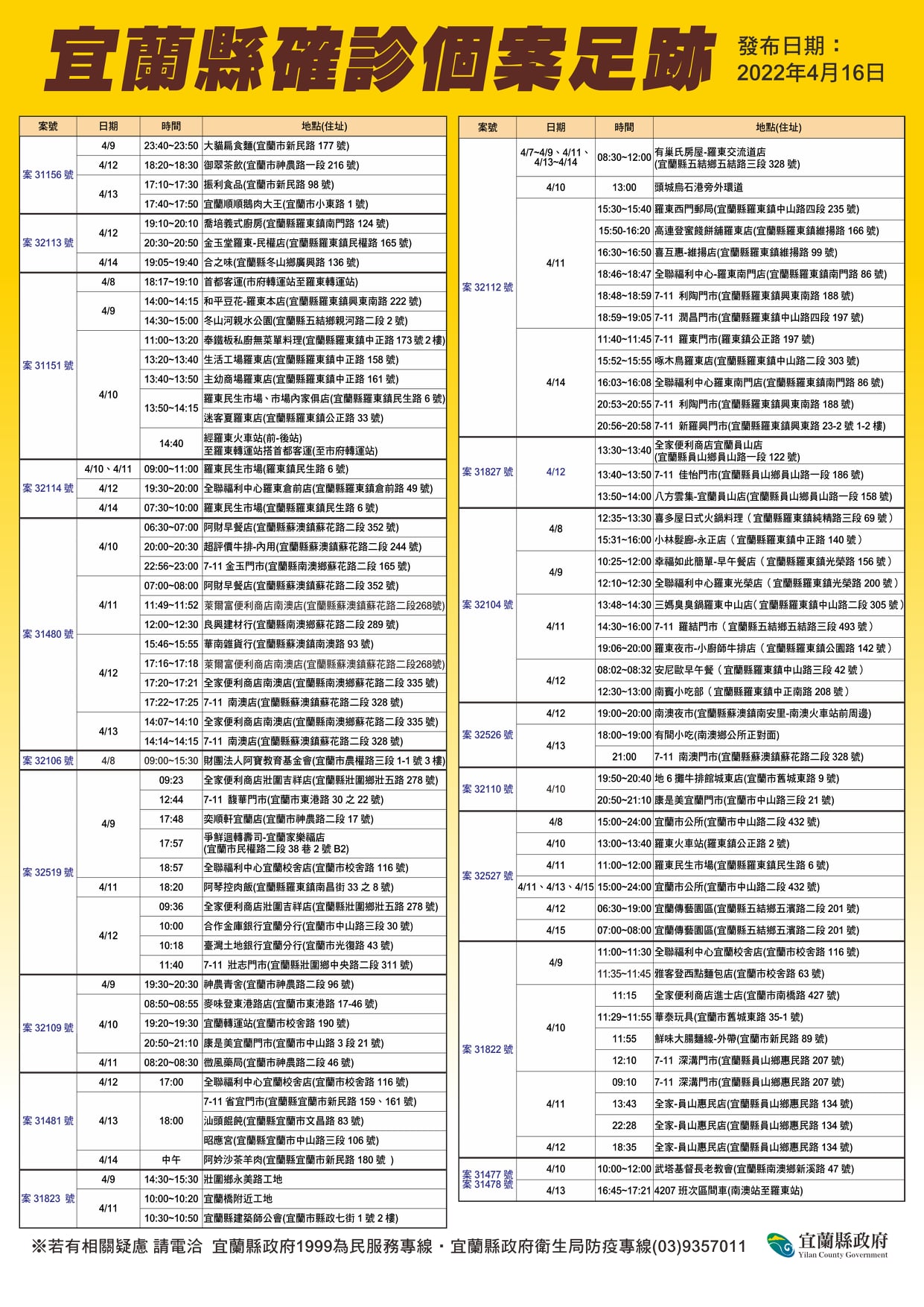 宜蘭縣政府16日公布確診足跡圖。圖／宜蘭縣政府