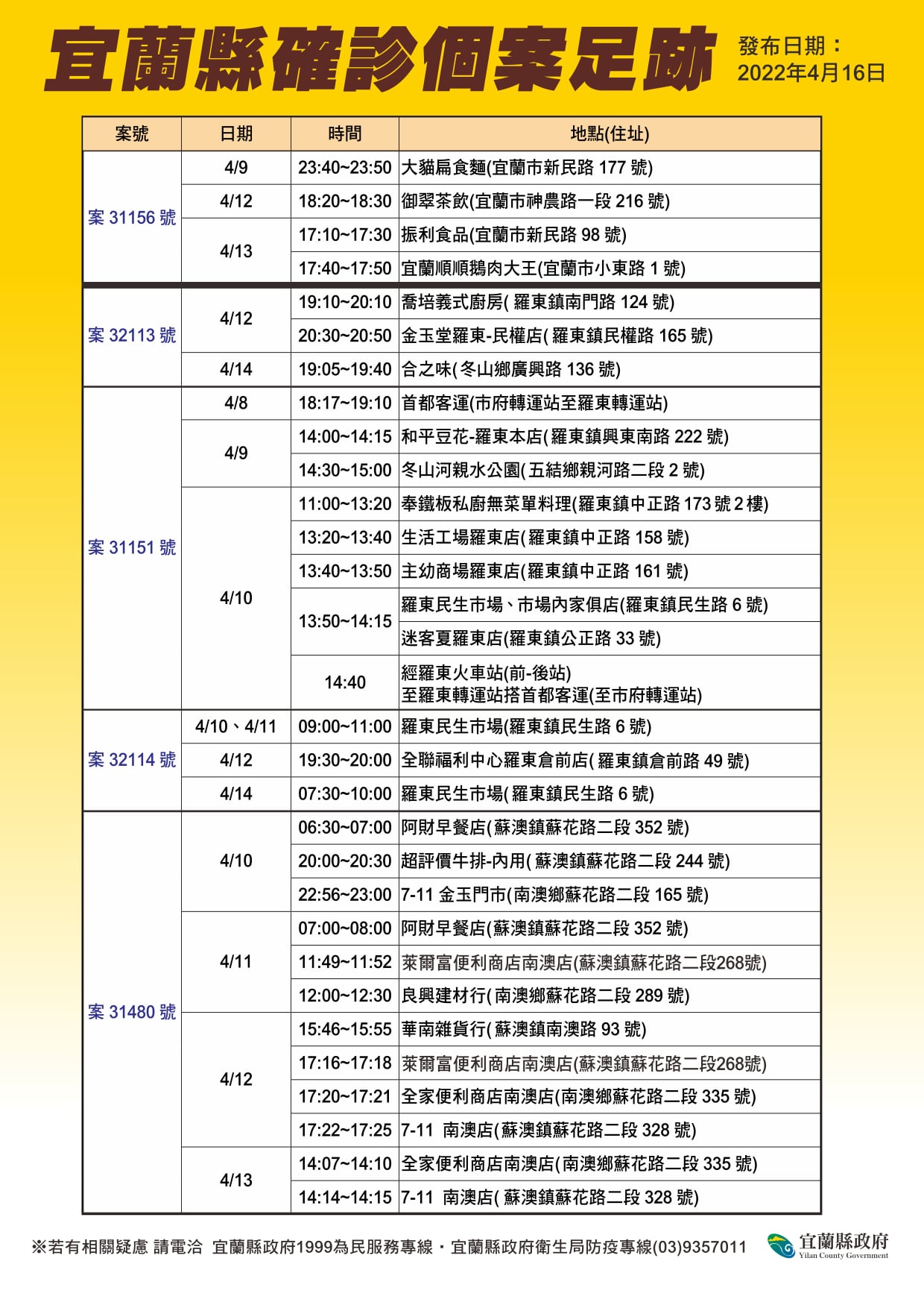 宜蘭縣政府16日公布確診足跡圖。圖／宜蘭縣政府