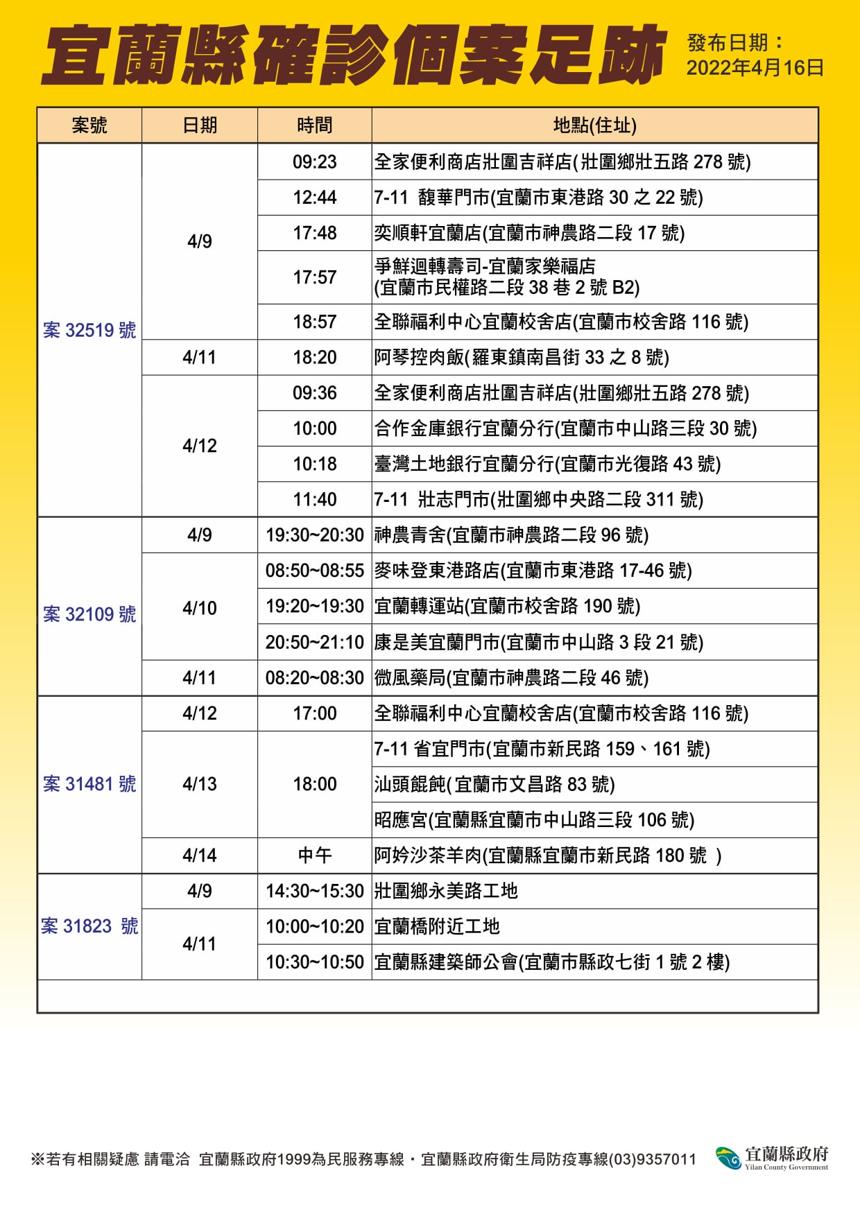 宜蘭縣政府16日公布確診足跡圖。圖／宜蘭縣政府