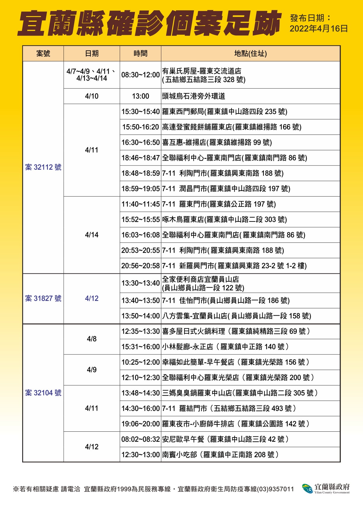 宜蘭縣政府16日公布確診足跡圖。圖／宜蘭縣政府