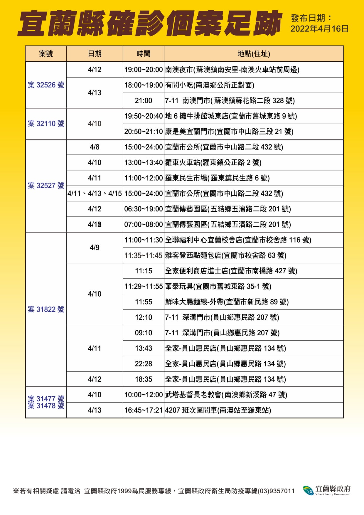 宜蘭縣政府16日公布確診足跡圖。圖／宜蘭縣政府