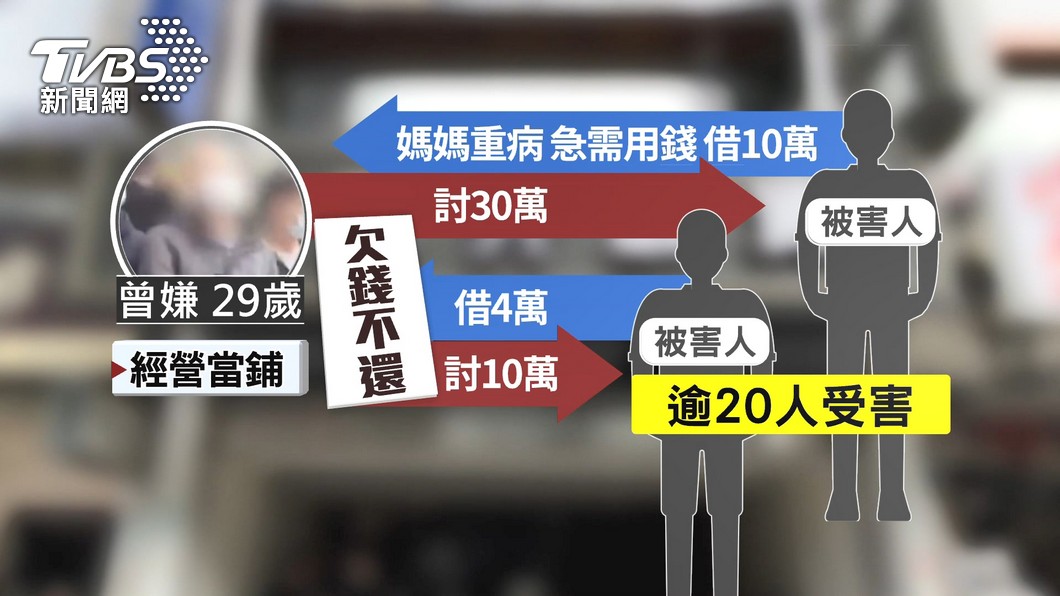 圖/TVBS