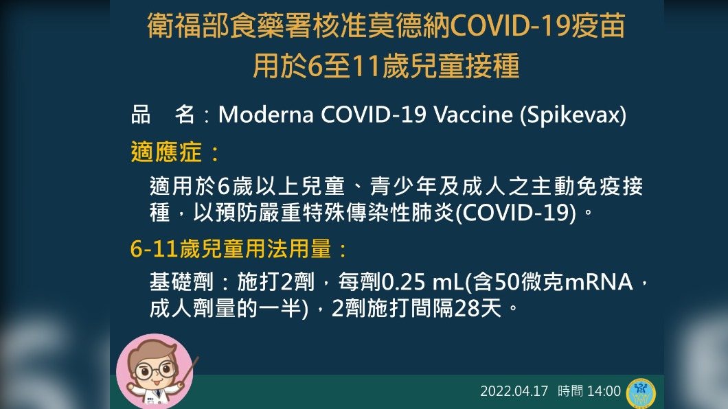 食藥署核准莫德納COVID-19疫苗用於6至11歲兒童接種。(圖/中央流行疫情指揮中心)